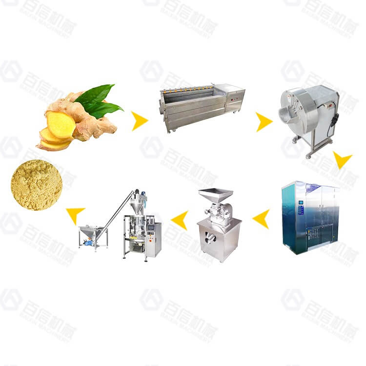 Small & Medium Output Ginger Processing Line