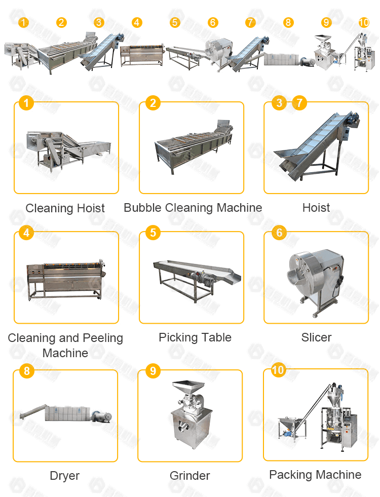 Ligne de traitement de gingembre à grande production - Henan