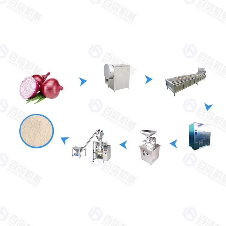 Small & Medium Output Onion Processing Line