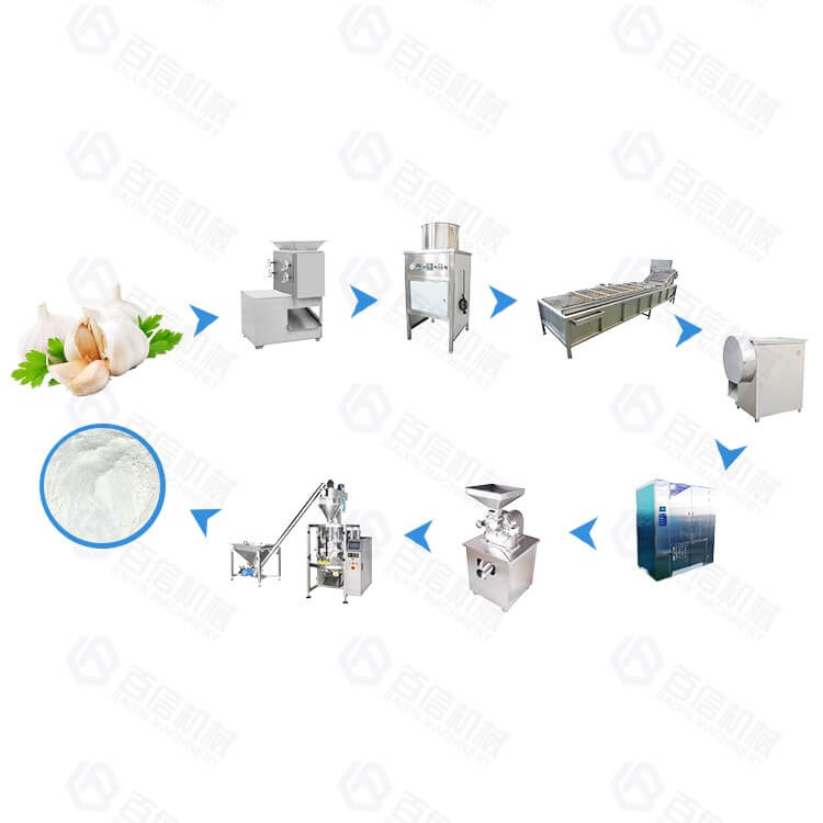 Small & Medium Output Garlic Processing Line