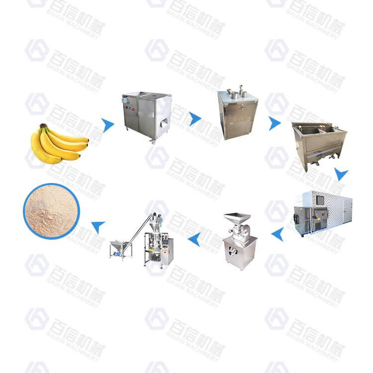 Linha de processamento de banana de saída pequena e média