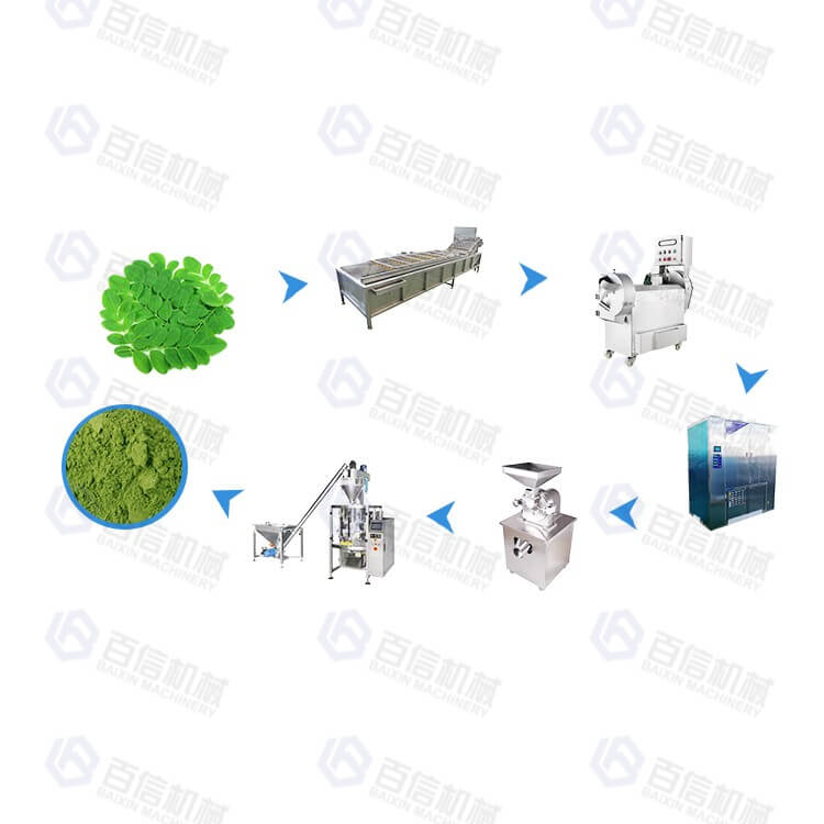Small Output Moringa Leaf Powder Production Line
