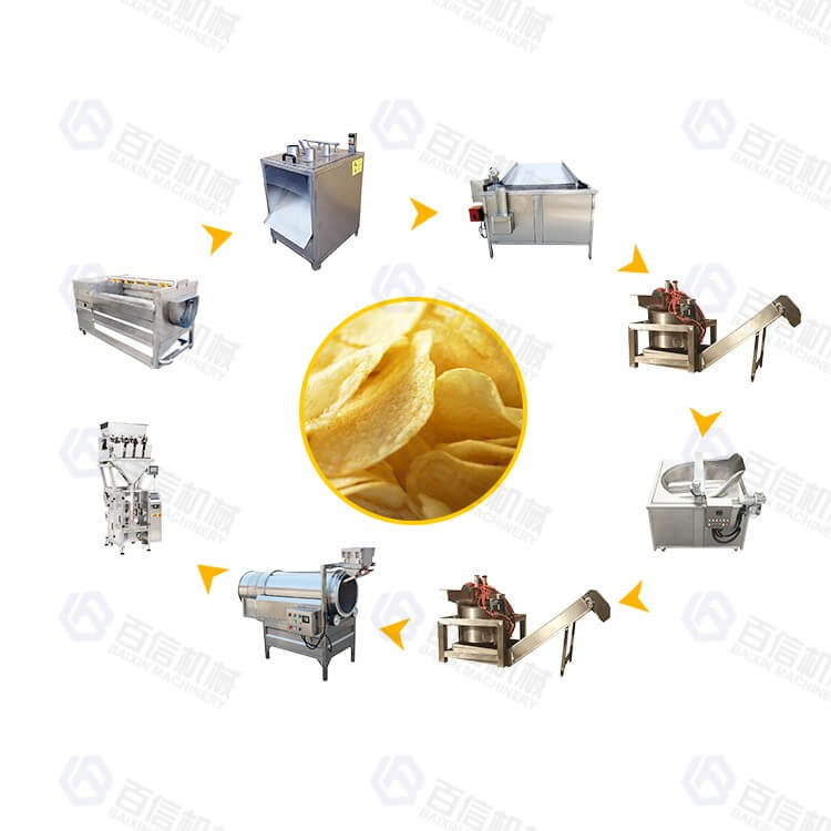 Ligne de production semi-automatique de chips de pommes de terre