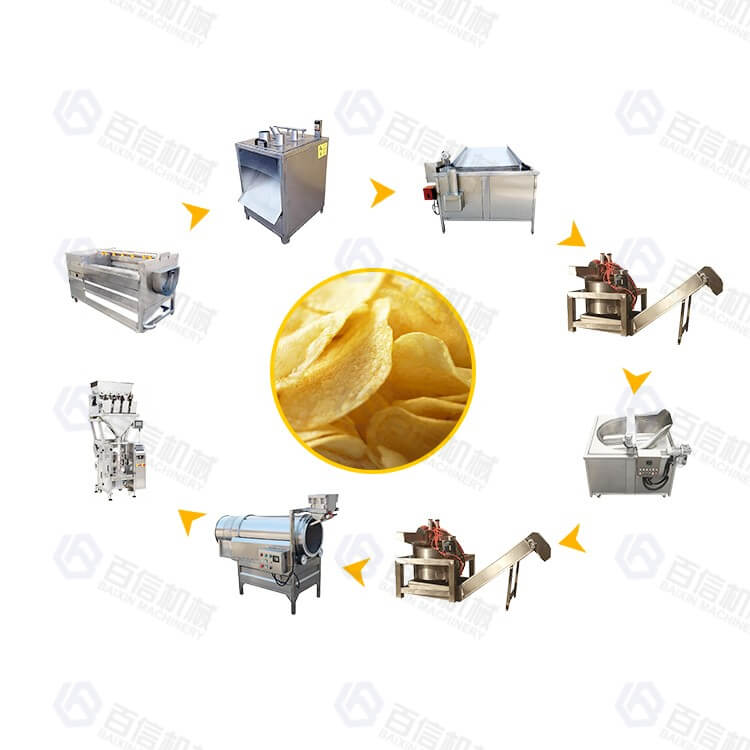 Halbautomatische Produktionslinie für Kartoffelchips