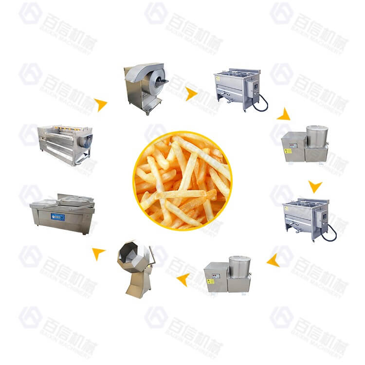 Ligne de production de frites 50-100kg/h