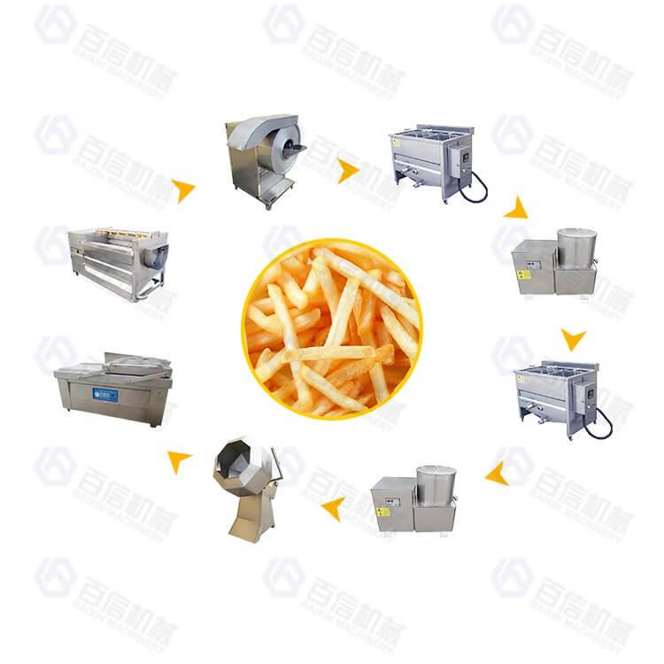 50-100kg/h Produktionslinie für Pommes Frites