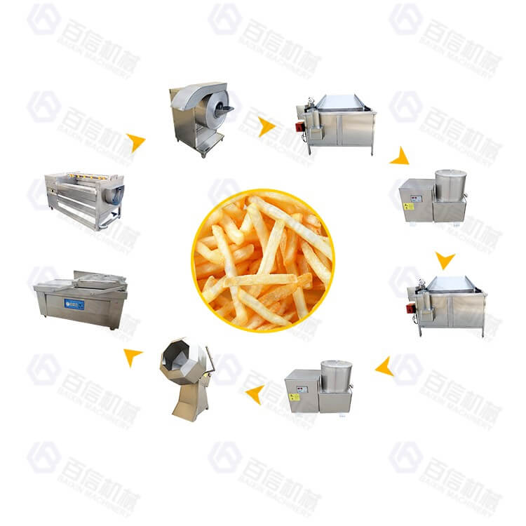 Linea di produzione semiautomatica di patatine fritte