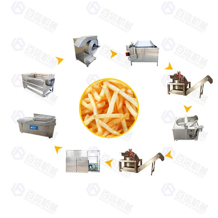 Linha de Produção de Batatas Fritas 300-500kg/h