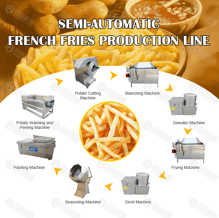 Machine À Fabriquer Des Frites Semi-Automatique À Petite Échelle