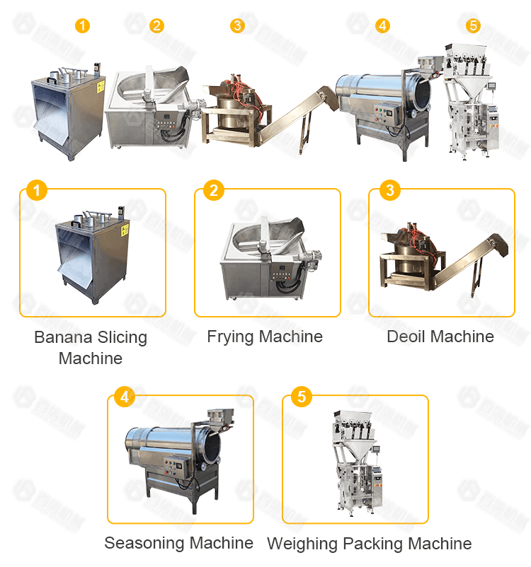 Automatic Stirring Batch Fryer Machine - Baixin