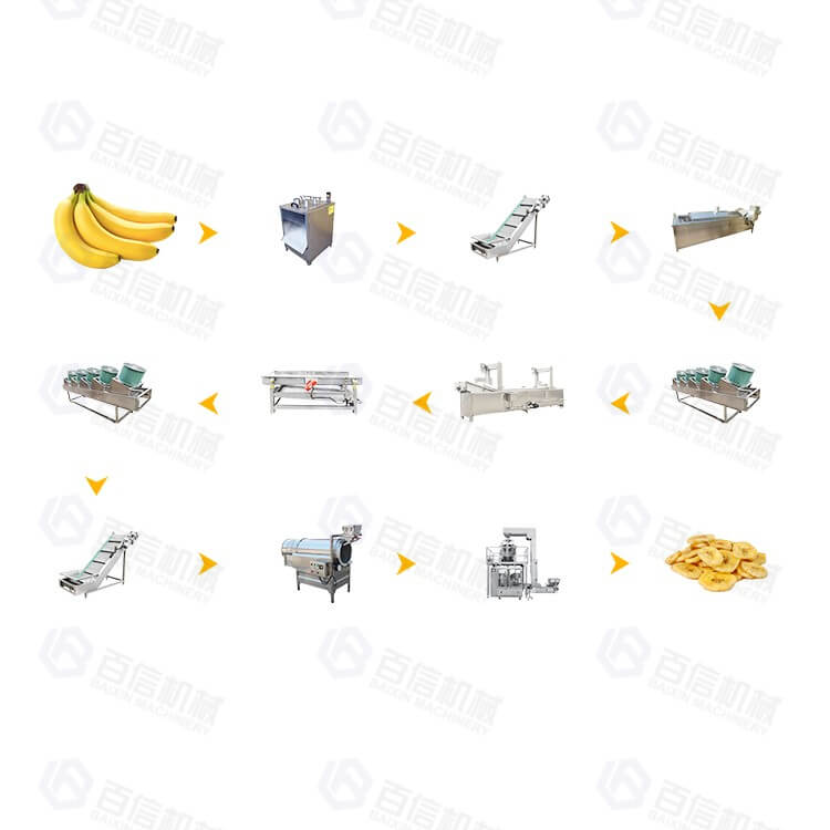 Linea di produzione di chips di banana completamente automatica