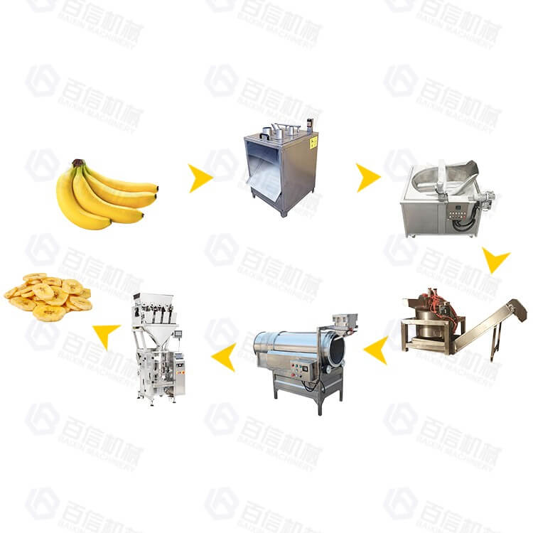 Ligne de production de chips de banane semi-automatique