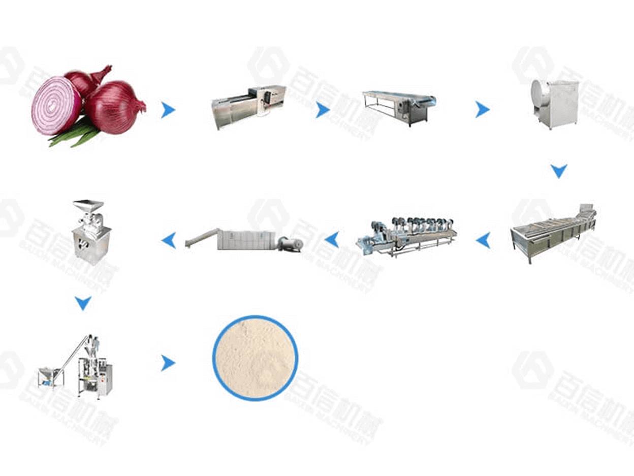 Ligne de traitement d'oignons à grande production - Henan Baixin Machinery  Equipment Co., Ltd.