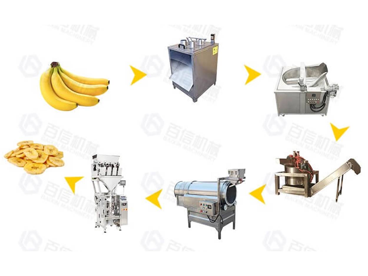 Coût De Machine De Fabrication De Chips De Banane Salées