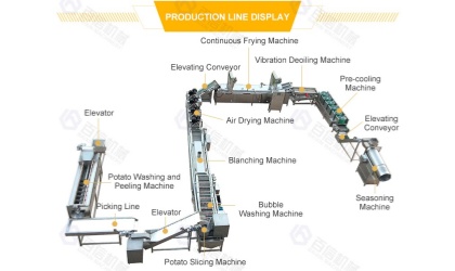 Potato Chips Machine Price in Ethiopia