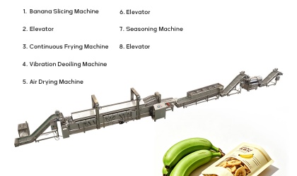 Banana Chips Production Line