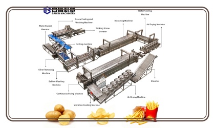 Automatic French Fries Production Line