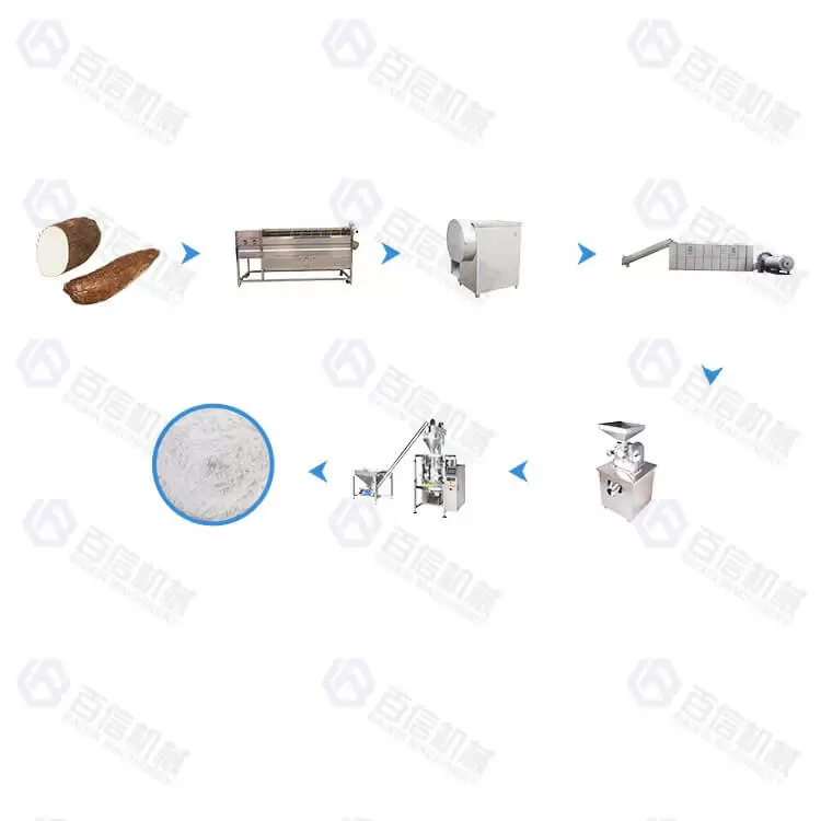 Small & Medium Output Cassava Processing Line