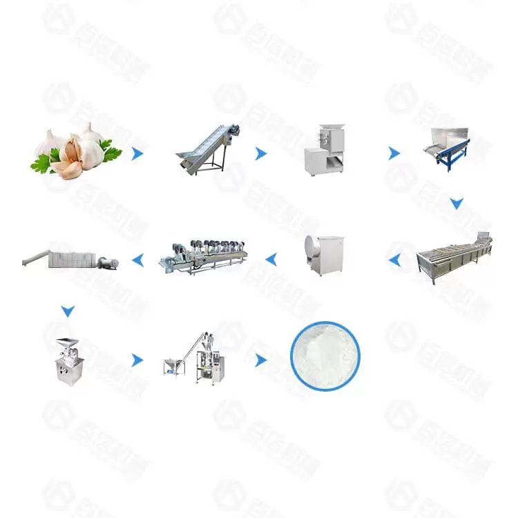 Large Output Garlic Powder Production Line