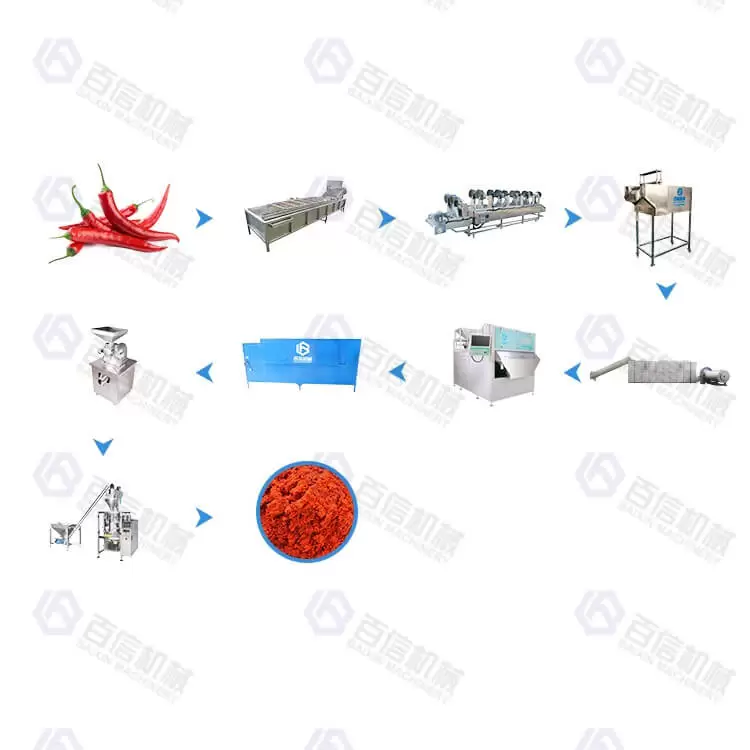 Large Output Chili Pepper Powder Production Line