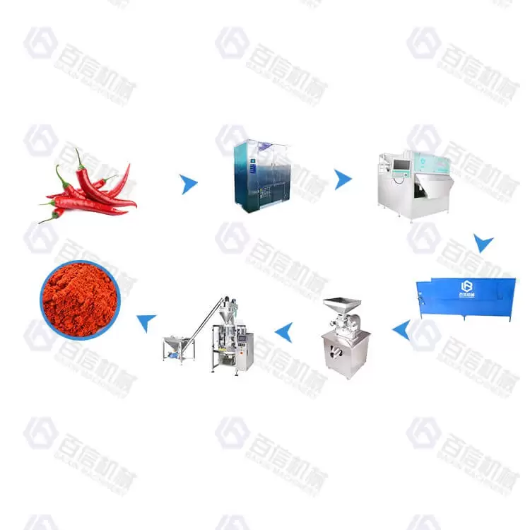 Small Output Chili Pepper Powder Production Line