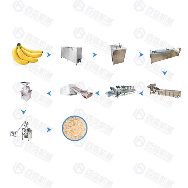 Large Output Plantain Processing Line