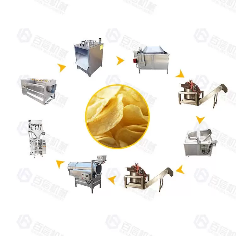 50kg/h Potato Chips Production Line