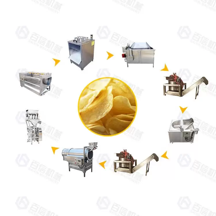 Ligne de production semi-automatique de chips de pommes de terre