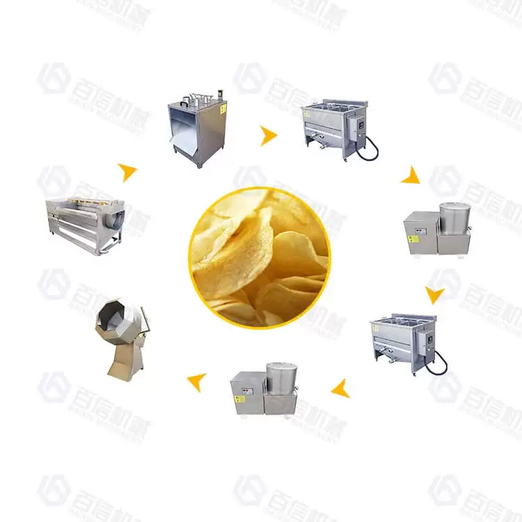 Les pommes de vapeur vapeur automatique Blancher blancheur de la courroie  de la machine en continu - Chine Chips de fruits de la machine de fruits,  l'équipement matériel de blanchiment de l'eau