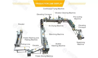 Potato Chips Machine Price in Ethiopia